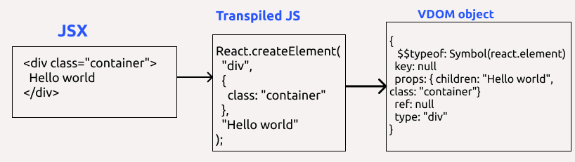 jsx-to-vdom
